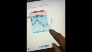 Last day trade # #ethlivetrading #bitcoinlivetrading  #stock
