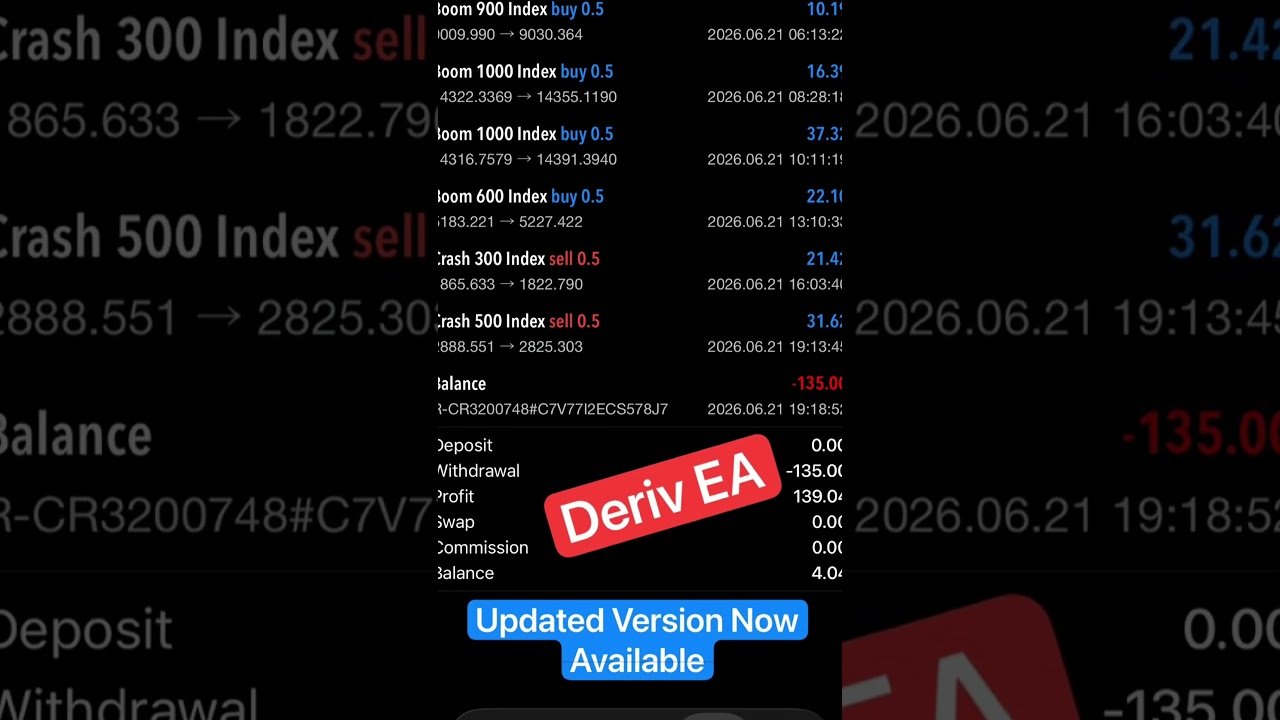 Let Your Money Work While You Sleep! This will do only Deriv Auto Trading Robot | Updated Version