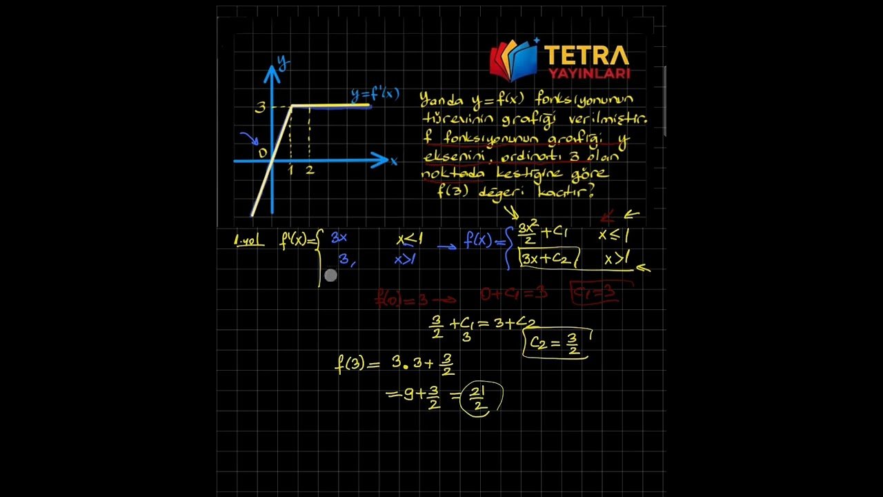 #limit  #sureklilik  #türev #tetrayayınları