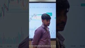 Live Classroom Market Analysis II Live Student Session #TradingClass #ChartAnalysis #PriceAction