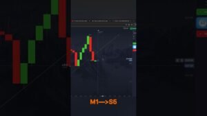 Mi estrategia personal de trading | Cómo encuentro oportunidades