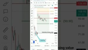 Monday Nifty50 Derivatives 23200 Pe&Ce intraday trade plan and charts analysis for Learning