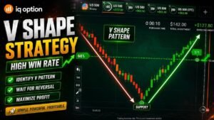 New 2026 stock market strategy || Best iQ option market strategy
