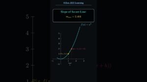One of the best Derivative definition| CBSE 9-12 | JEE Main and Advanced #iitjee #maths #jeeproblems