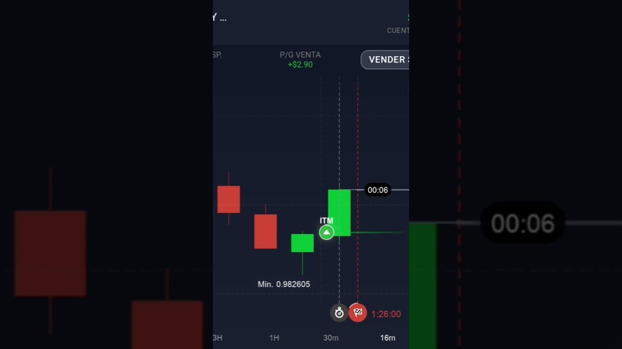 Opciones Binarias ✨ | Broker IQ Option 🧪 Miércoles 17 OP ITM 😎#Binarias #iqoption #forex #trading