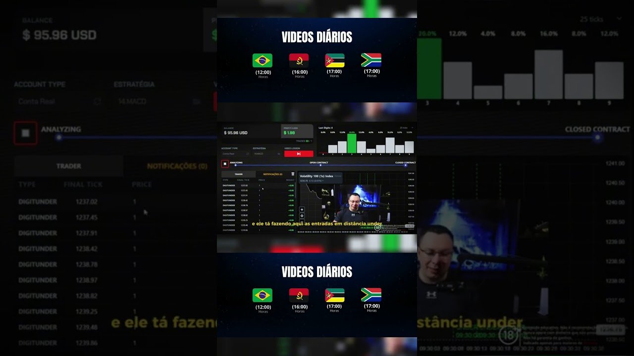 Operando de forma cristalina na plataforma da Deriv