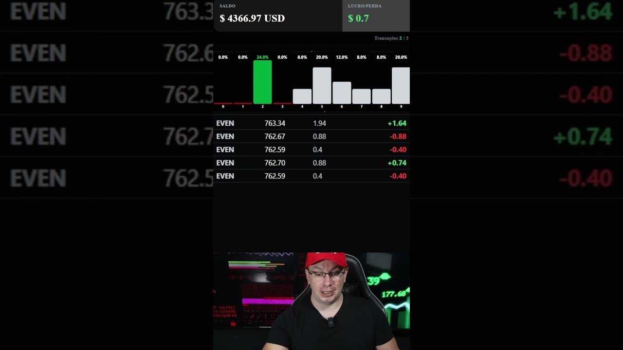 Operarando no metodo Godzilla na plataforma da Deriv