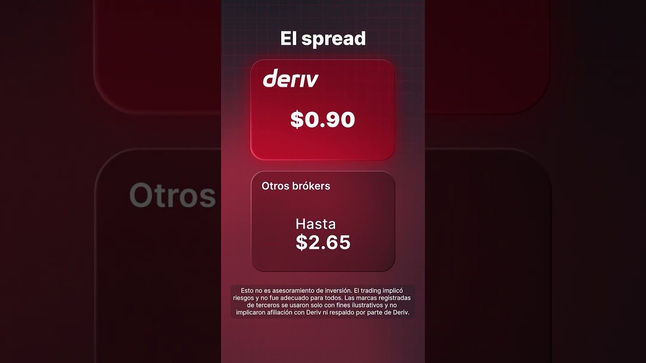 Opere US Tech 100 con spreads ajustados y apalancamiento en Deriv (clientes fuera de la UE)