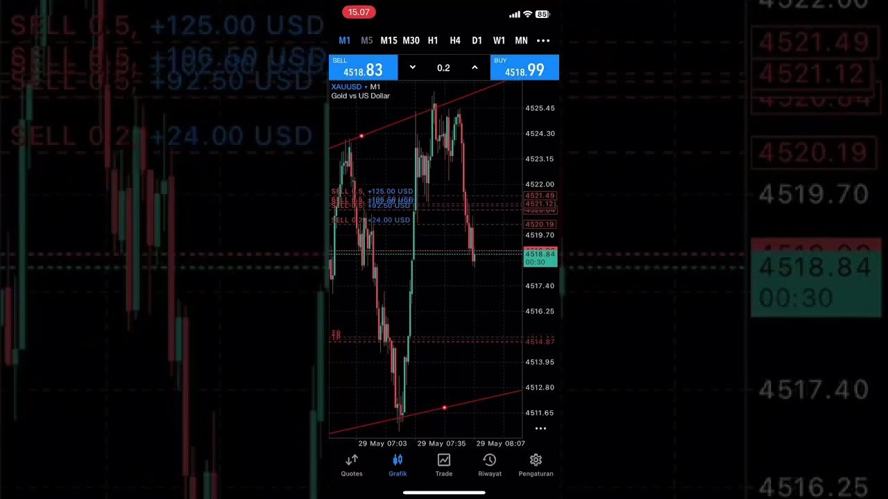 pilih broker kesukaan trading GOLD spread tipis, link BIO #deriv #trading #stepindex  #forex #gold