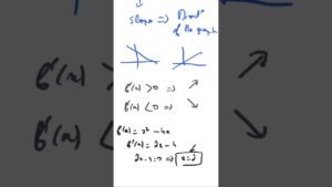 Positive Derivative Means Increasing… But Why?