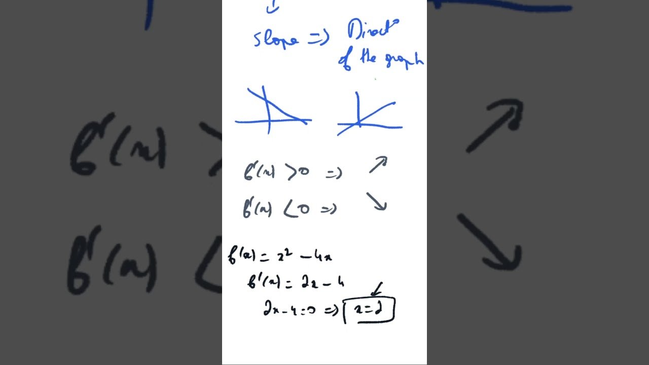 Positive Derivative Means Increasing… But Why?