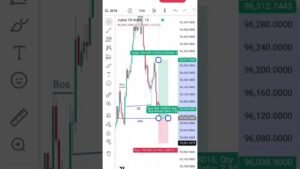 RR1:14 on Deriv synthetics 🔥🔥📈. #trade #trading #forextrading #fxtrader #forex #daytrading #viral
