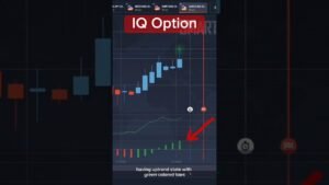 RSI Awesome Oscillator – IQ Option Strategy #iqoption… #Shorts #ultimatefxtools