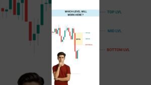 Secret Fvg Strategy for beginners #trading