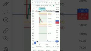 Sensex Expiry Day Trade Plan | 73600 CE & PE Prediction & Hero to zero👨‍💻