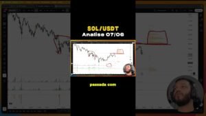 Sol/USDT – análise daytrade 07/06 #solana #scalping #bearmarket
