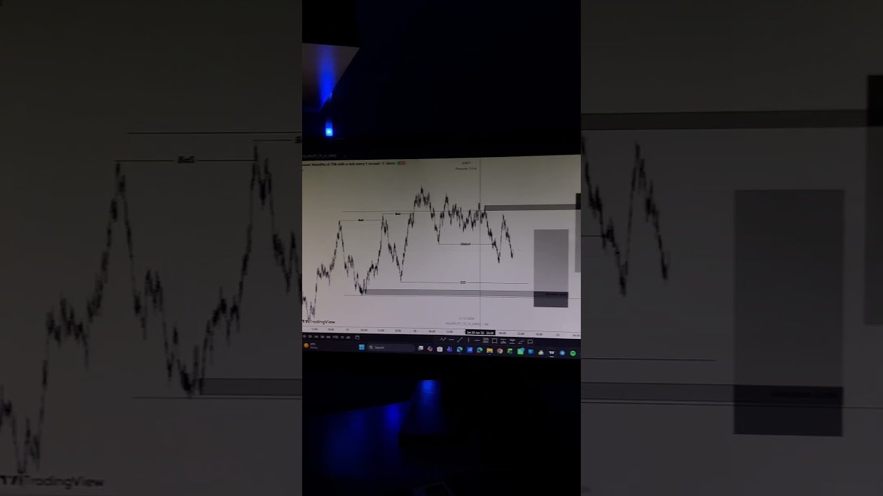 Sunday🙏🏾🙇🏾‍♂️ #trading #deriv