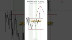 Super Simple Day Trading Strategy  #mechanicaltrading