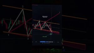 The ultimate productivity hack for traders #trading #productivity