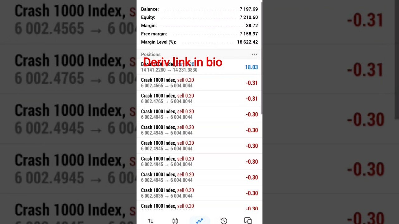 trading binary options #deriv #binaryoptions #crypto #bitcoin