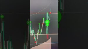 Trading day #trading #orderflow