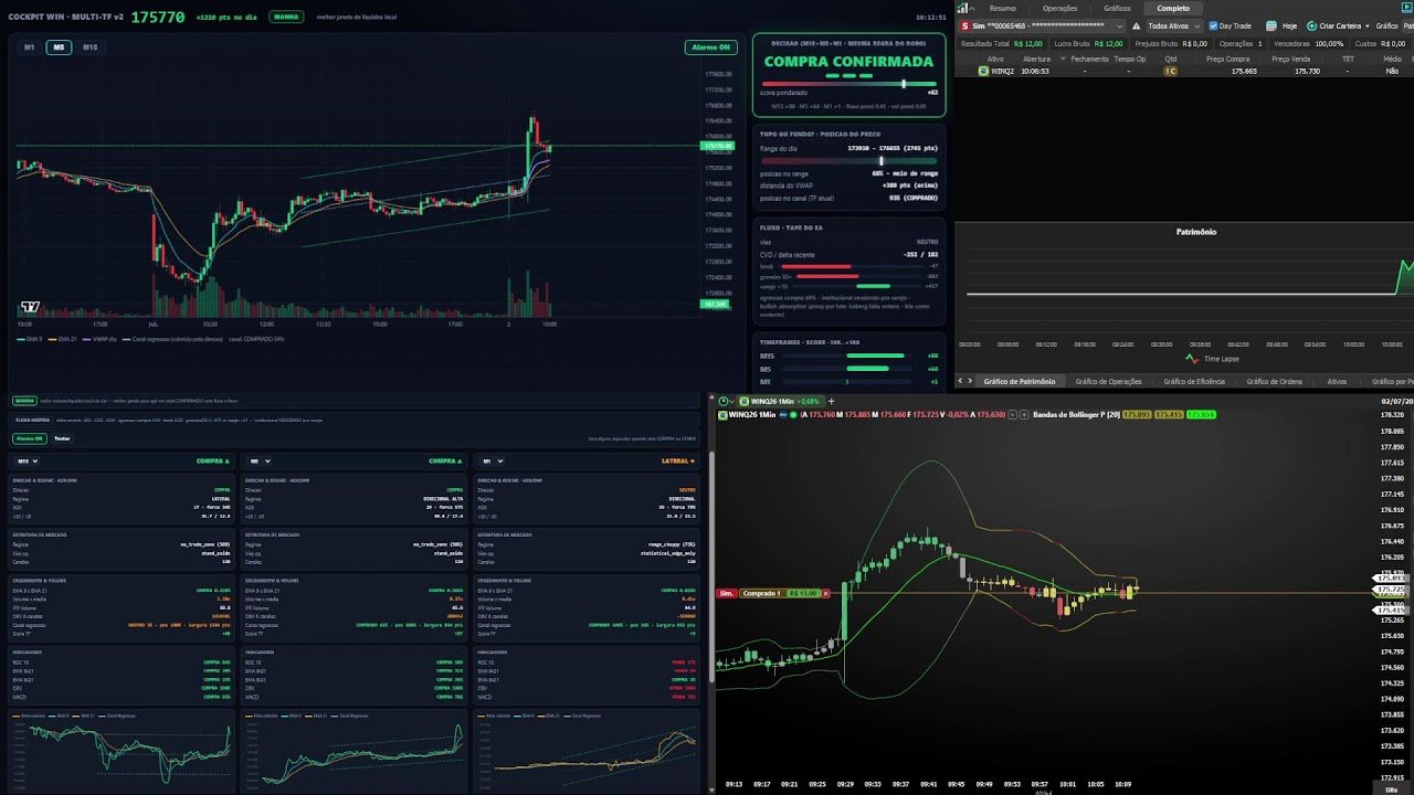 🔴 Ao Vivo – Day Trade com Robo – Mini Indice – 02/07/2026 – LIVE 🔴