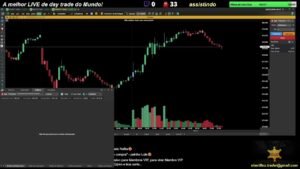 🔴 Ao Vivo – Day Trade – Indice – Dolar – 10/07/2026 – LIVE 🔴