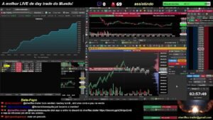 🔴 Ao Vivo – Day Trade – Indice – Dolar – 22/07/2026 – LIVE 🔴