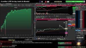 🔴 Ao Vivo – Day Trade – Indice – Dolar – 24/07/2026 – LIVE 🔴