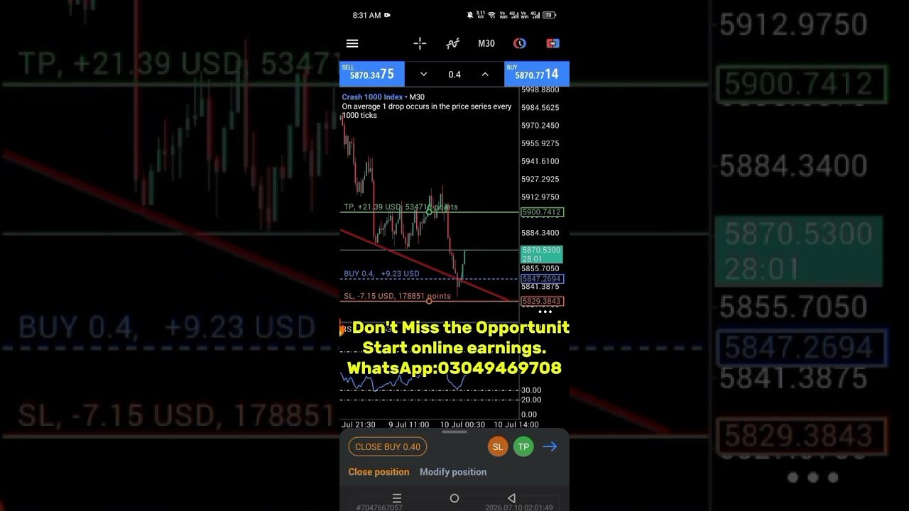 📉 Crash 1000 Index | Sell Trade Result | Deriv Trading#Crash1000 #Crash1000Index #DerivTrading#Deriv
