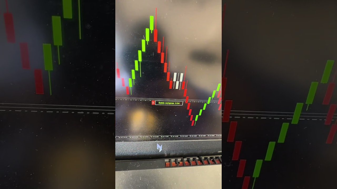 🦖 Robô Raptor na Prática – Renko no Meta Trader 5