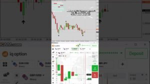 100% Non Repaint Indicator! 🫨🔥 ( Telegram Link In Description ) #iqoption #mt4