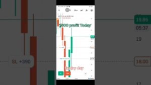 21-7-26 expiry day Trade