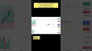 7-Day Trading Challenge | Day 1 – One Trade, No Overtrading, Pure Discipline