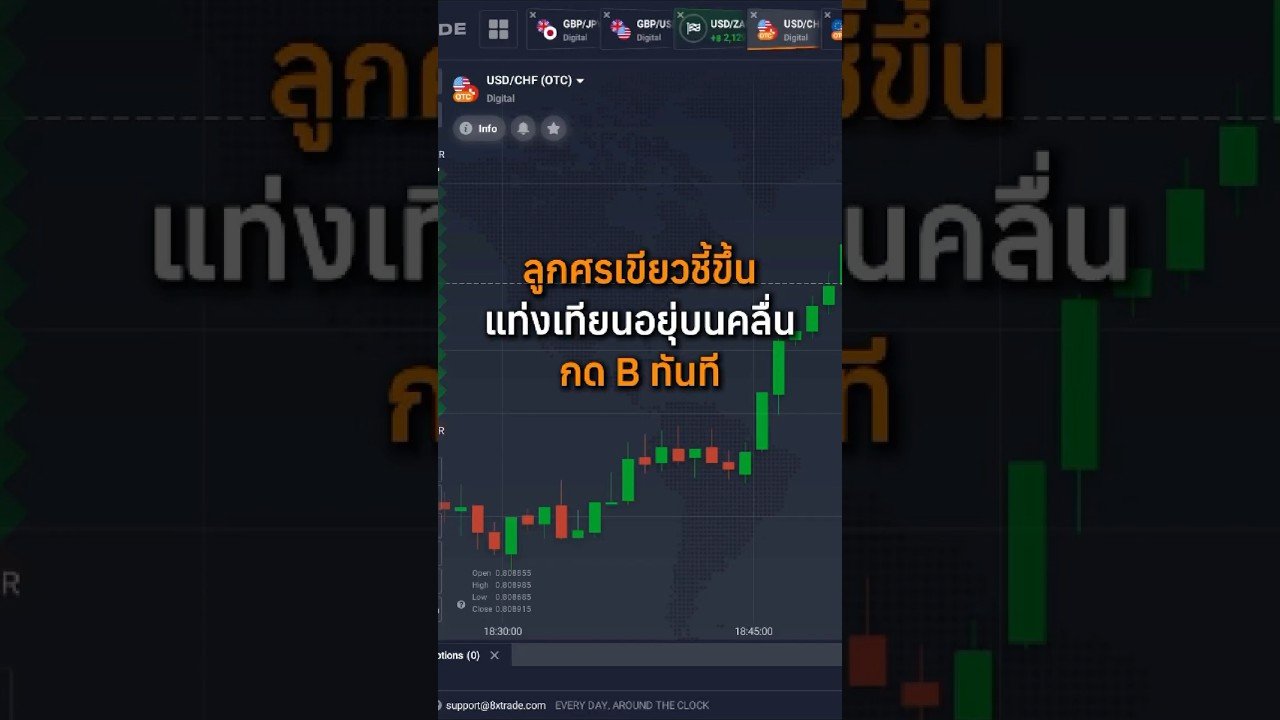 สูตรเทรดง่ายๆ ใช้เวลาไม่ถึงนาที #8xtradeมือใหม่ #binaryoptions #iqoption #binaryindicator