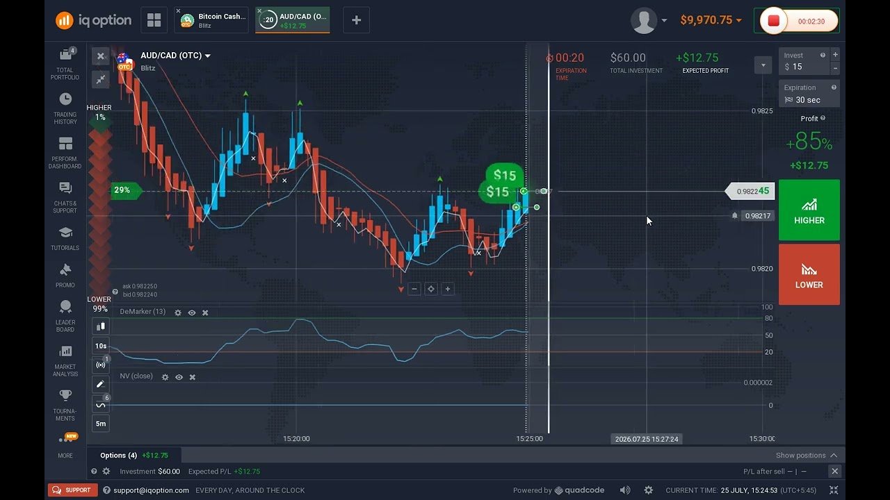 AUD CAD IQ Option Strategy 2026 | Best Binary Strategy