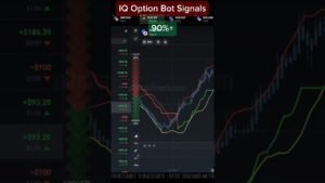 Best IQ Option Bot for 2023. Sit back and watch your trades,… #Shorts #ultimatefxtools