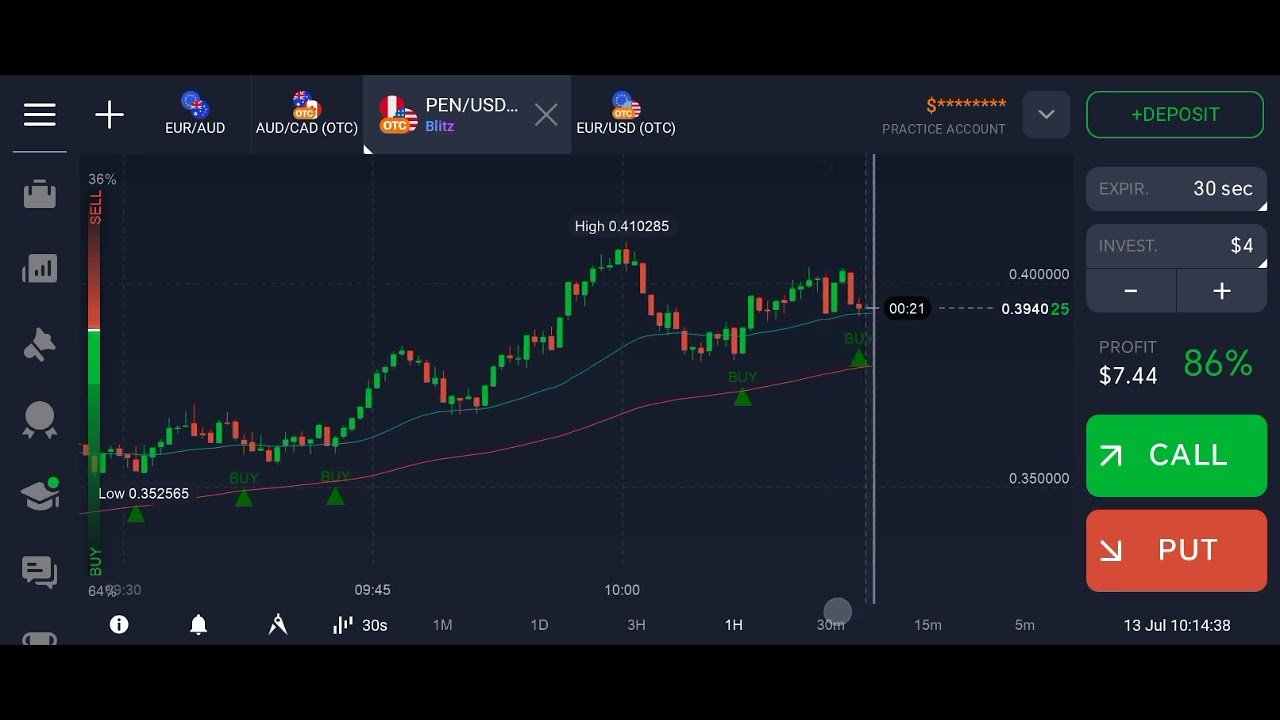 Binary option next candle prediction script Iq option