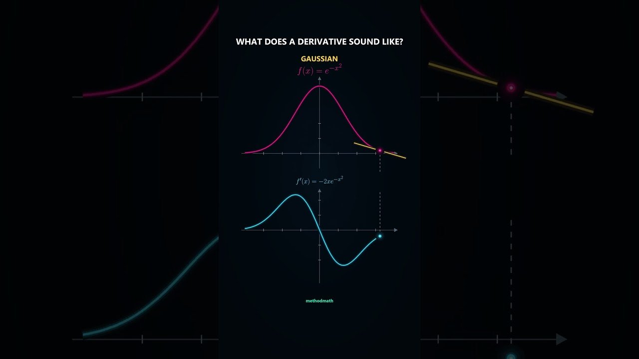 Can You Hear These Derivatives? part 3