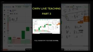 CANDLESTICK WICK READING WITH VOLUME.#cwrv #iqoption