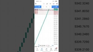 check banner Trading 😱  #performance #Deriv #fyp #goldtrader #forexlifestyle