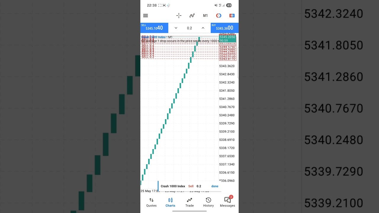 check banner Trading 😱  #performance #Deriv #fyp #goldtrader #forexlifestyle