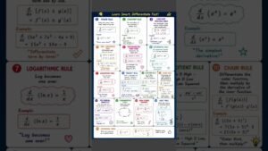 Class 12 |Differentiation | #maths #derivatives #calculus #shorts #shortvideo #shortsfeed #viral