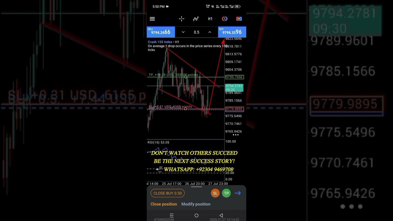 Crash 150 Index | Trade Result | Deriv Trading#Crash150 #Crash150Index #DerivTrading #CrashTrading