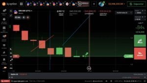 DAY TRADE OB  IQ OPTION E OUTRAS TA PIRANDO