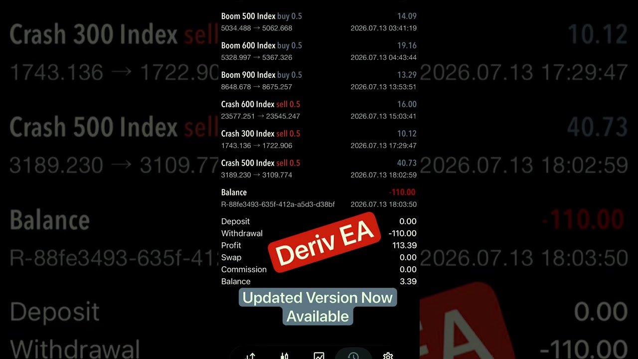 Deriv Auto Trading Robot | Boom and Crash| Minimum Deposit Maximum Profit| Join my telegram for more