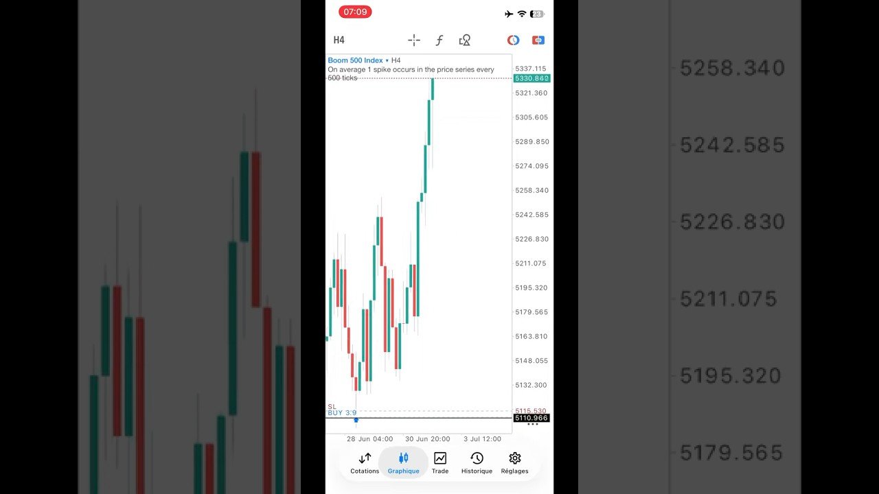 #deriv #trading #swingtrader 05 jours de swing trading sur boom 500