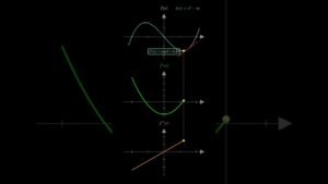 Derivative Animation Explained | Function, First Derivative & Second Derivative Graphs #maths