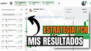 Estrategia PCR Opciones Binarias 202 ¿Realmente funciona?