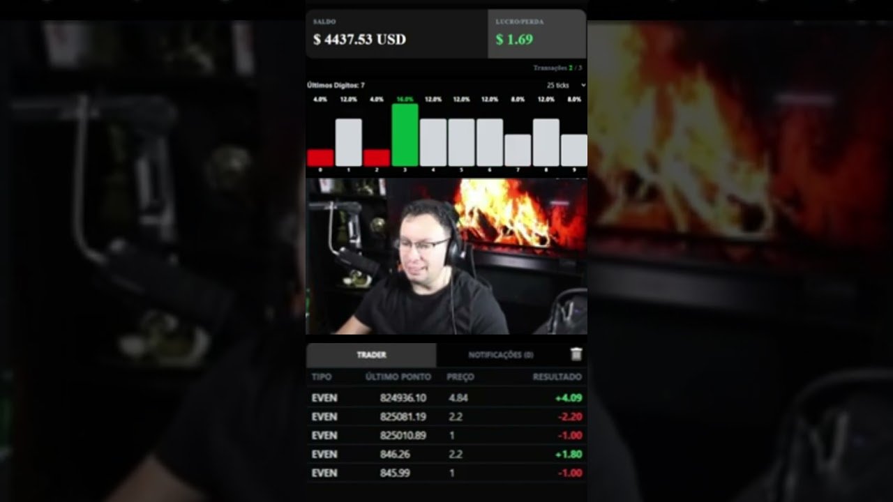 Fazendo entradas em even Com Algoritimo trader  Deriv